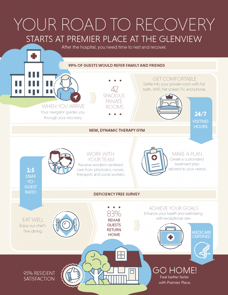 Your Road to Recovery Starts at Premier Place